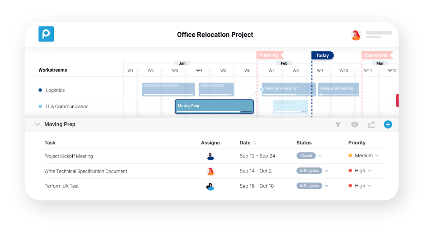 Project management dashboard displaying timelines and task details for an office relocation project.