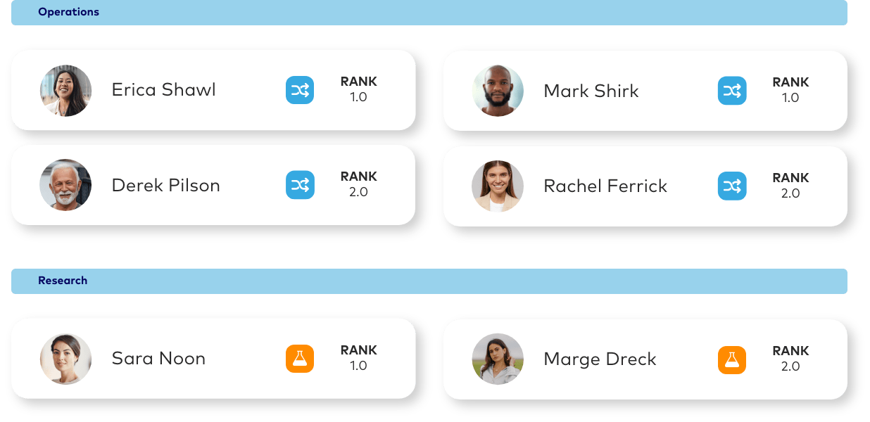 Profile cards for staff in Operations and Research with photos and rank numbers.