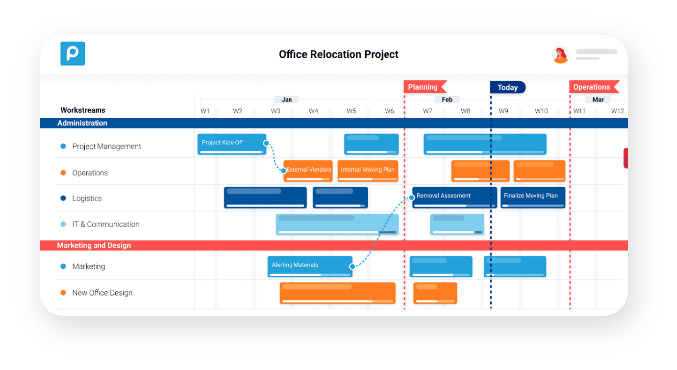 Project timeline for office relocation with color-coded tasks.