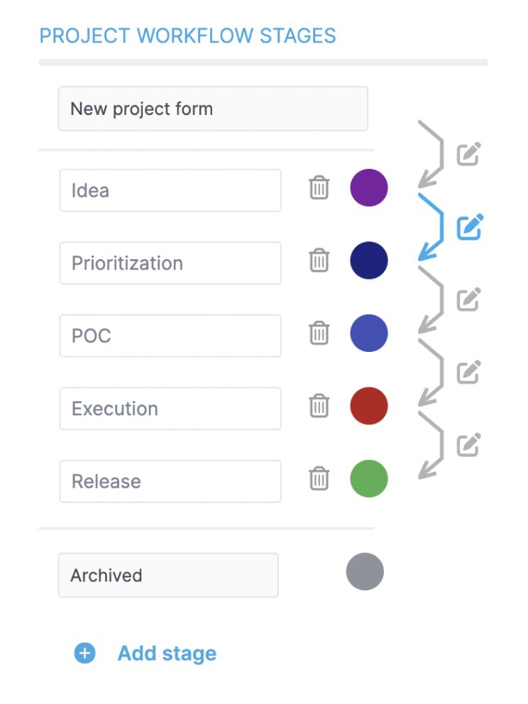 Project Process