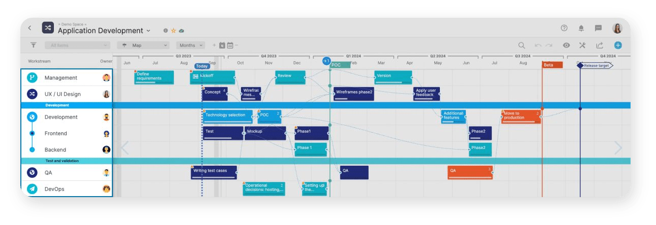 Project timeline with tasks and milestones in a Gantt chart layout.