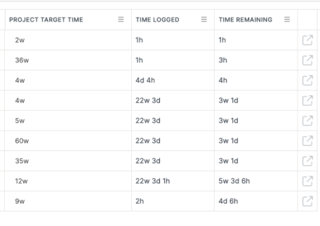 Estimation space