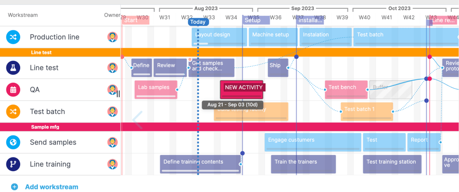 Portfolio to task level