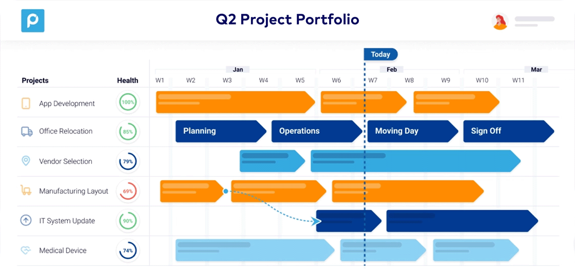 Project Portfolio