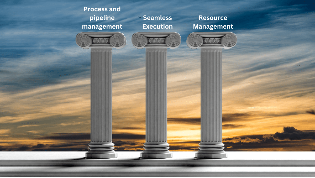 3 Pillars To Guide Your Next-Level Project Management Strategy