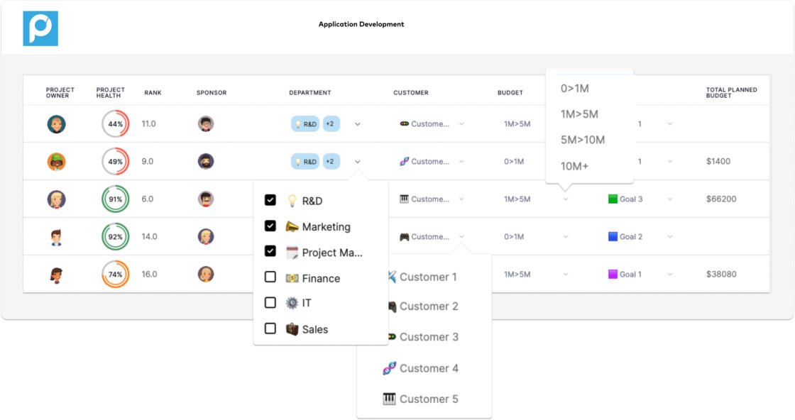 Optimize Performance with Process Management - Proggio