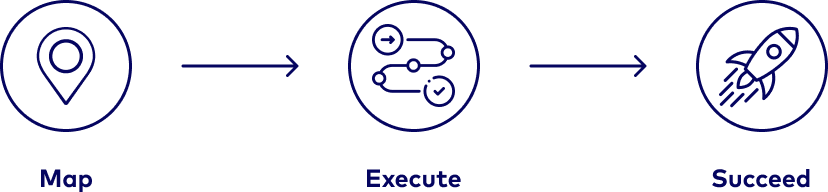 Map - Execute - Submit