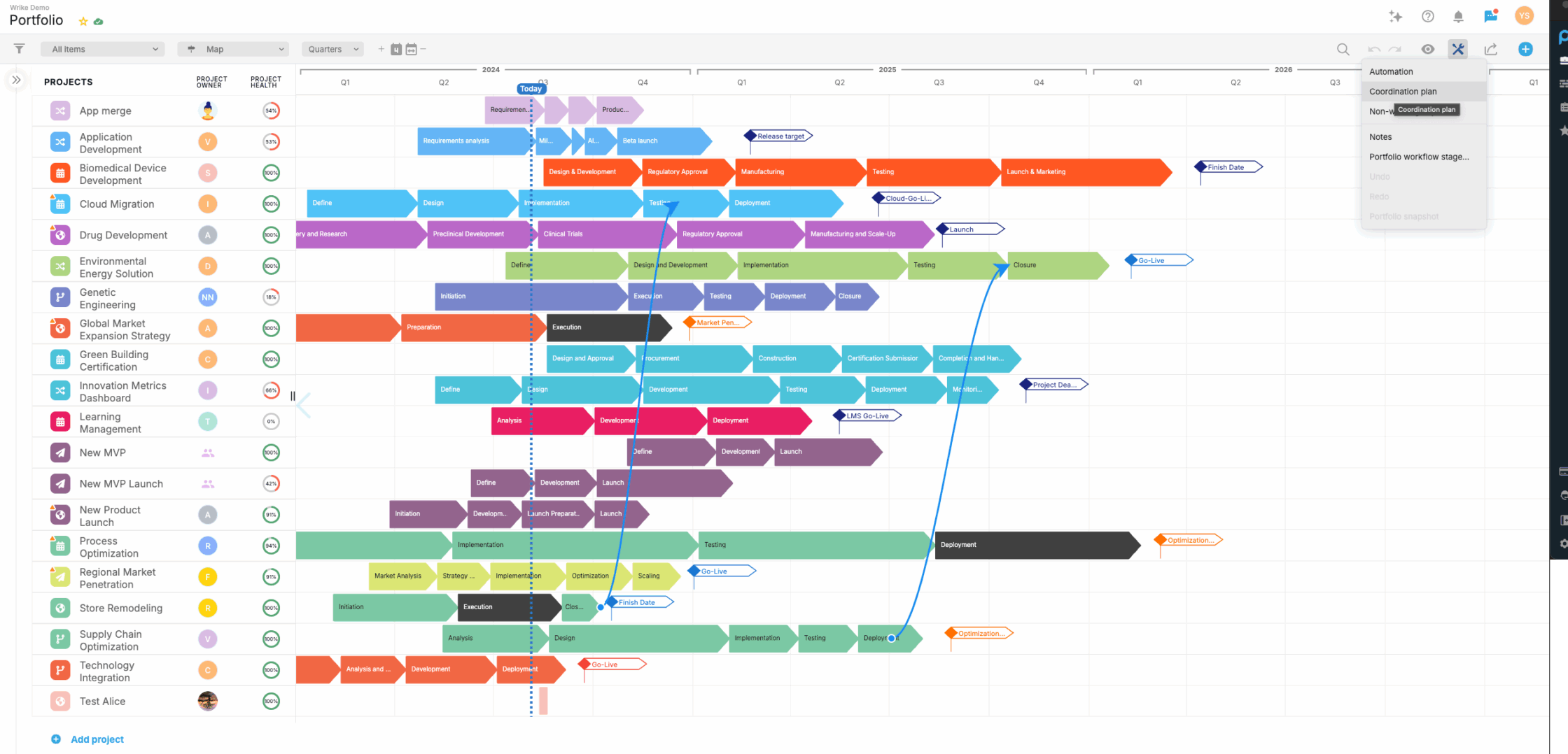 Integrated Jira Portfolio-Level Oversight