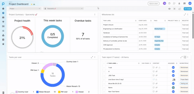 Project Dashboard with project selector