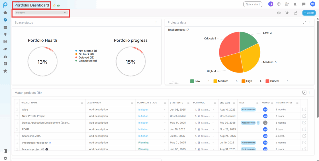 Proggio Portfolio Dashboard