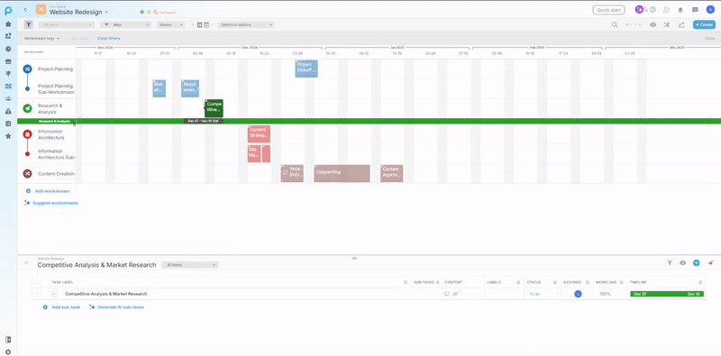AgenticAI chat panel showing automatically generated suggested actions for project tasks