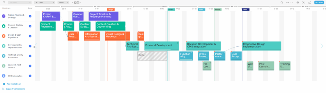 Proggio Timeline
