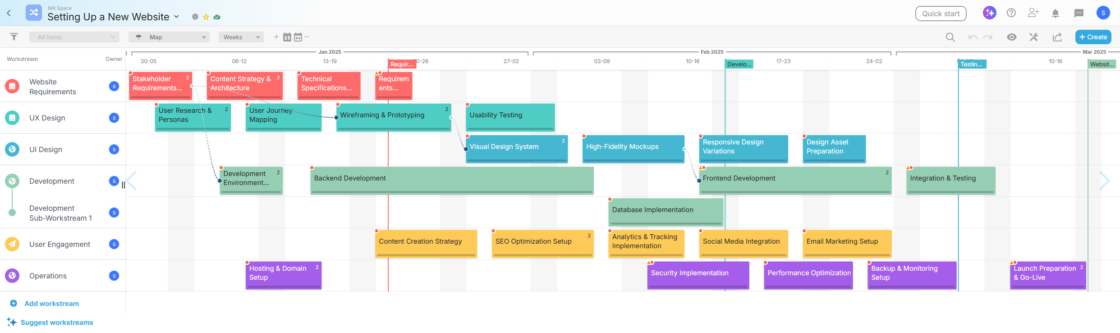 Workstreams in Proggio - Website project example